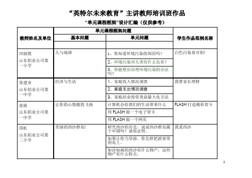 英特尔未来教育主讲教师培训班作品(精)