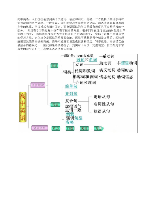 高中英语语法知识点详细总结(最全版)