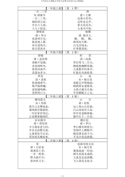 小学语文人教版小学语文必背古诗词汇总(表格版)