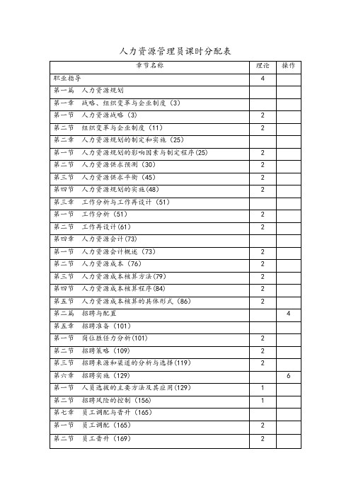 人力资源管理员课时分配表