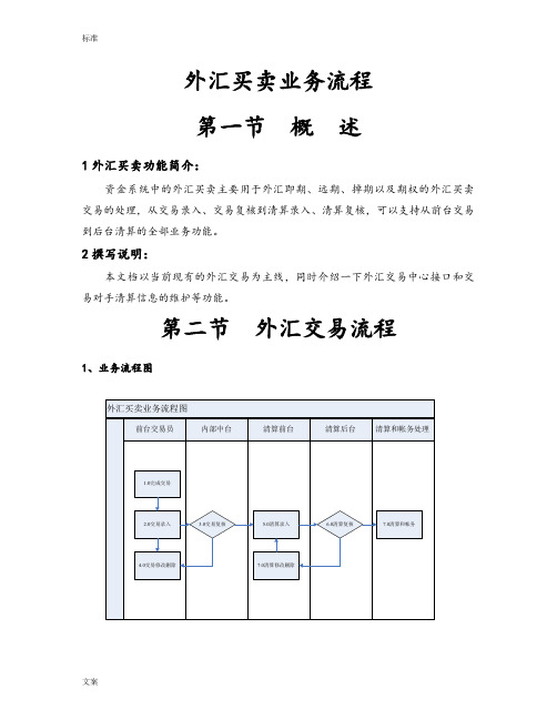 OPICS资金系统外汇买卖操作流程