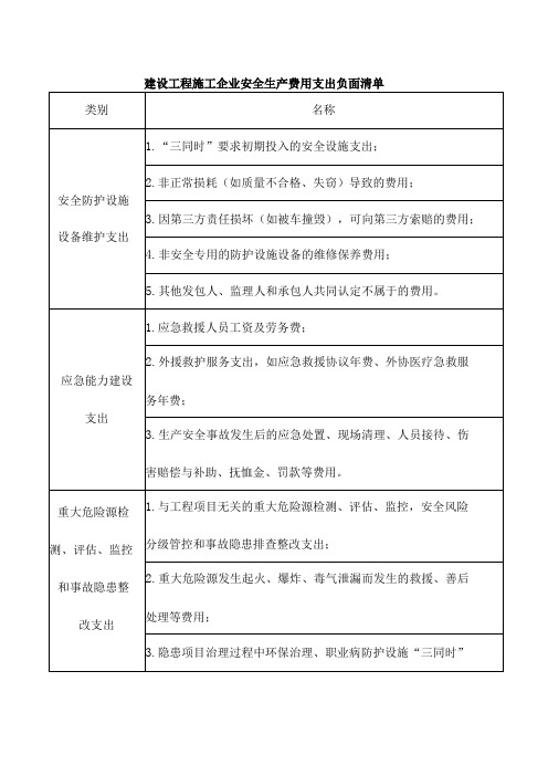 建设工程施工企业安全生产费用支出负面清单