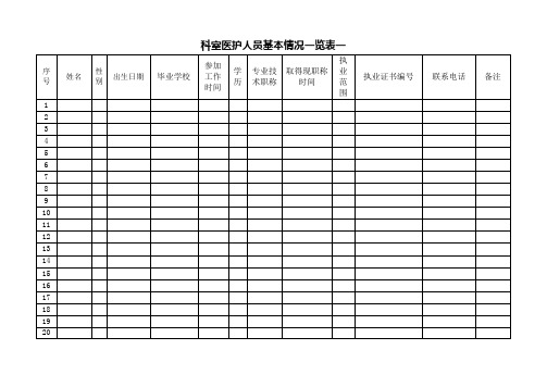 科室医护人员基本情况一览表县人民医院