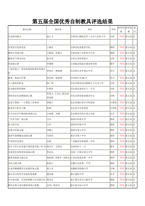 第五届全国优秀自制教具评选结果