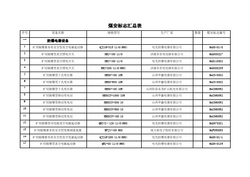 煤安标志汇总表