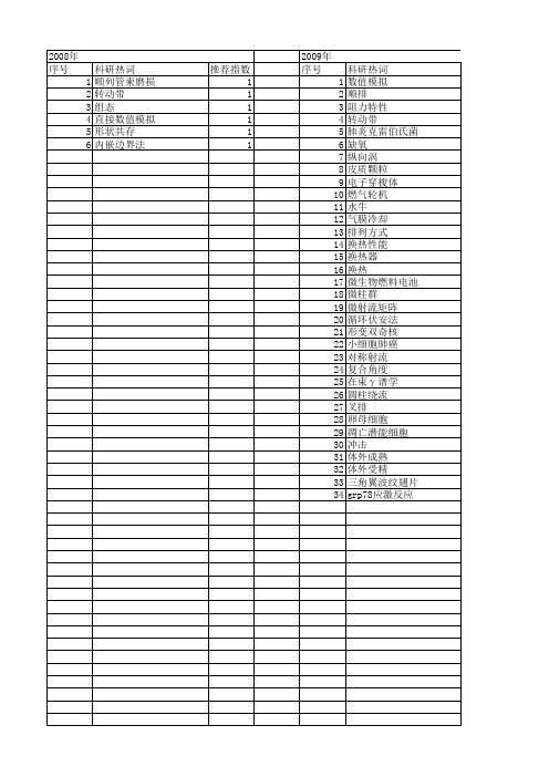 【国家自然科学基金】_顺排_基金支持热词逐年推荐_【万方软件创新助手】_20140801