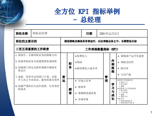 绩效案例：KPI指标例子