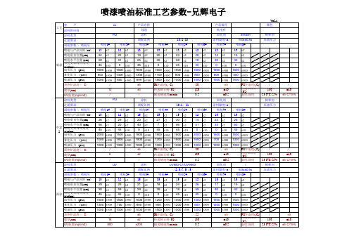 喷漆喷油标准工艺参数范本-兄辉电子