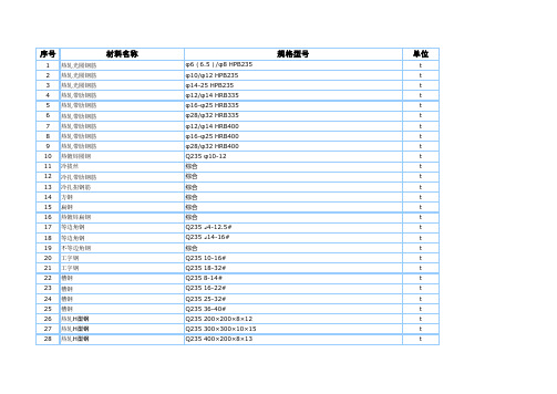 重庆工程造价信息2011年4月(5期)1043612