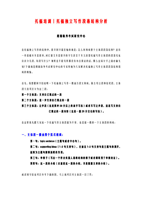 托福培训丨托福独立写作段落结构分析