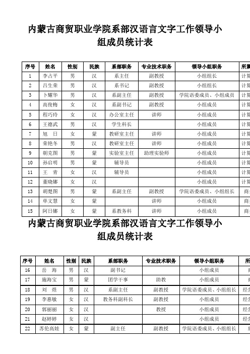 内蒙古商贸职业学院系部汉语言文字工作领导小组成员统计表