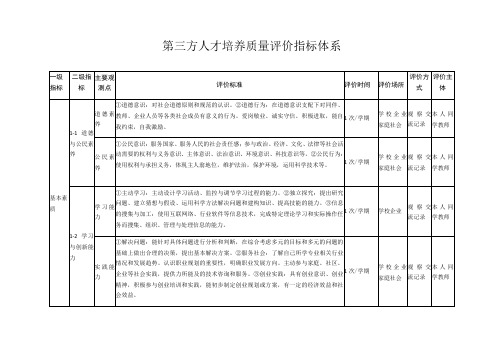 第三方人才培养质量评价指标体系