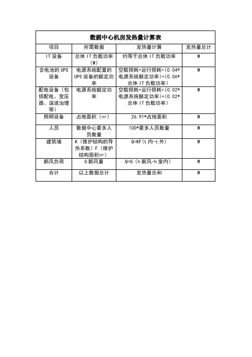 机房发热量较精确估算方法