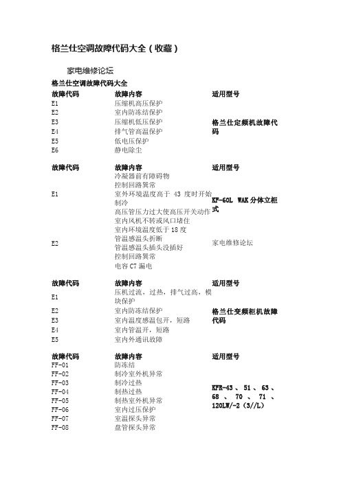 格兰仕空调故障代码大全（收藏）