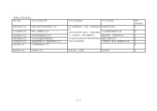 暑期见习岗位需求表