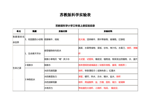 苏教版科学上、下册实验目录概要