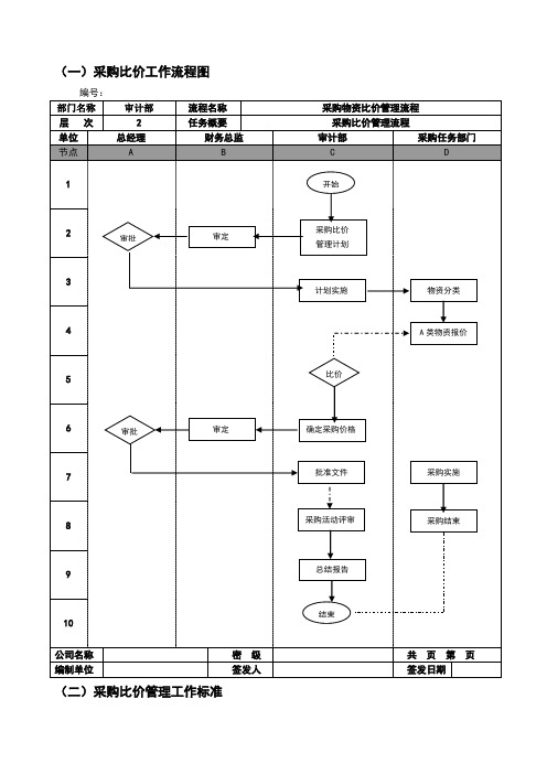 采购比价工作流程及工作标准