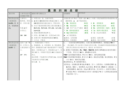 二、三级 量表归纳大全