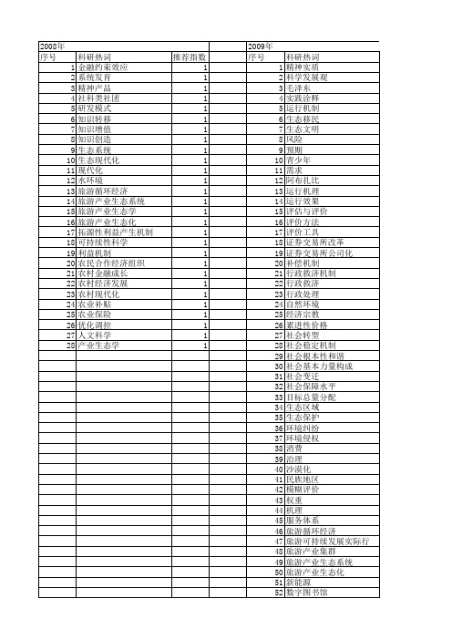 【国家社会科学基金】_社会良性运行_基金支持热词逐年推荐_【万方软件创新助手】_20140808