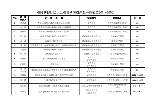 教师获省厅级以上教育科研成果奖一览表(20012005)