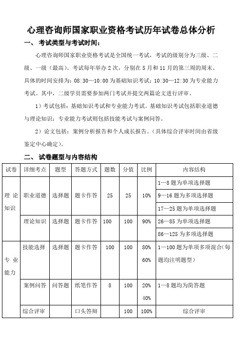 心理咨询师国家职业资格考试历年试卷总体分析