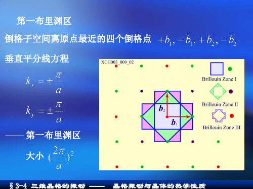 布里渊区图示