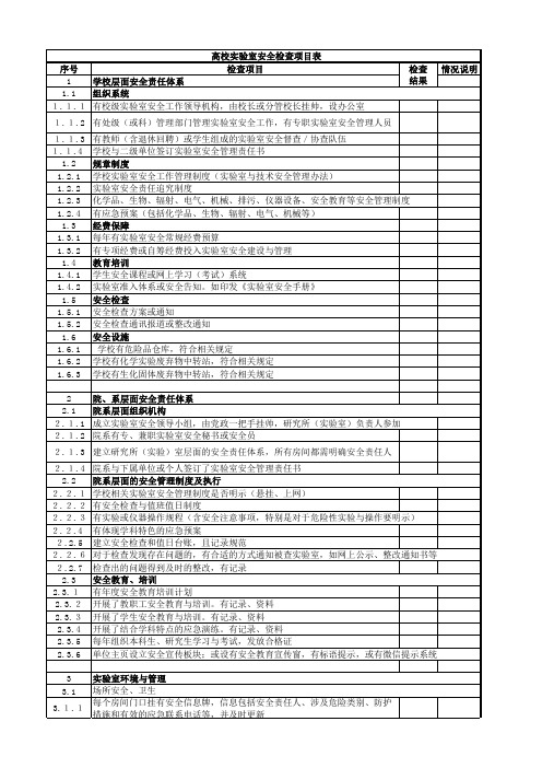 高校实验室安全检查项目表检查结果