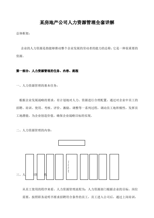 房地产公司人力资源管理全套详解