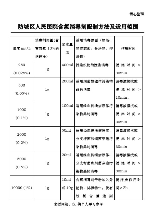 含氯消毒剂配制方法及适用范围