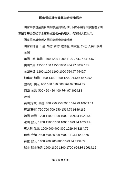 国家留学基金委奖学金资助标准