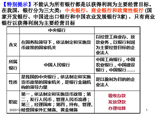 投资理财复习PPT教学课件