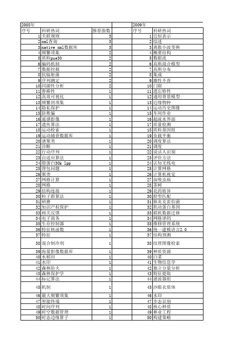 【浙江省自然科学基金】_数据库_期刊发文热词逐年推荐_20140811