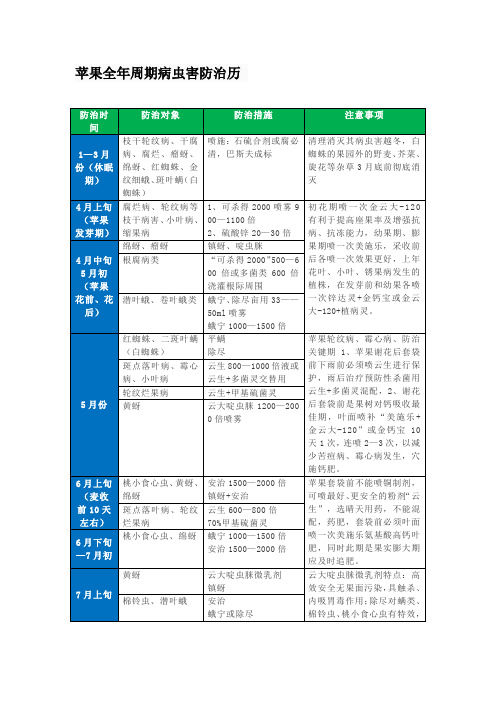 苹果全年周期病虫害防治历