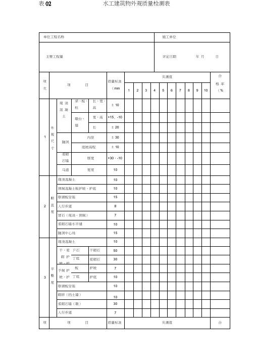 (完整版)水工建筑物外观质量检测表