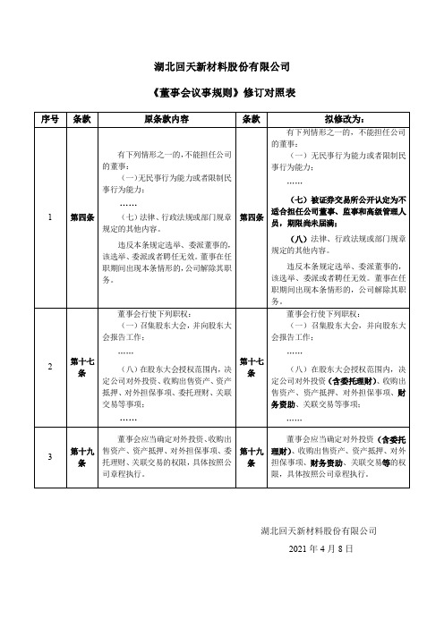 300041回天新材：《董事会议事规则》修订对照表