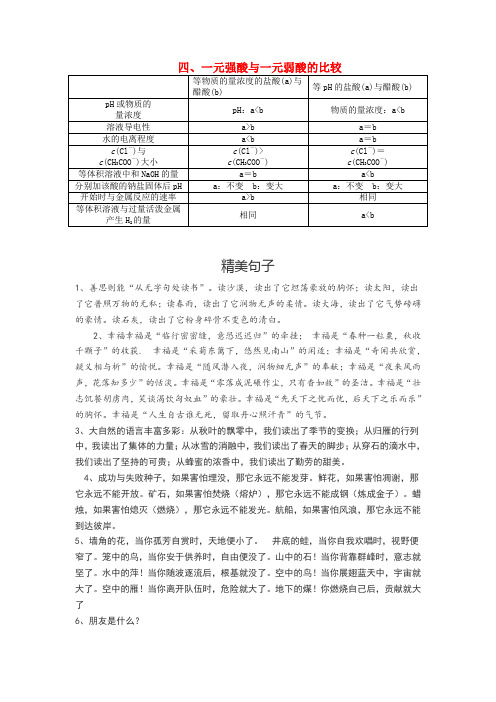 高中化学四一元强酸与一元弱酸的比较归类总结知识点新人教版选修420170808130.doc