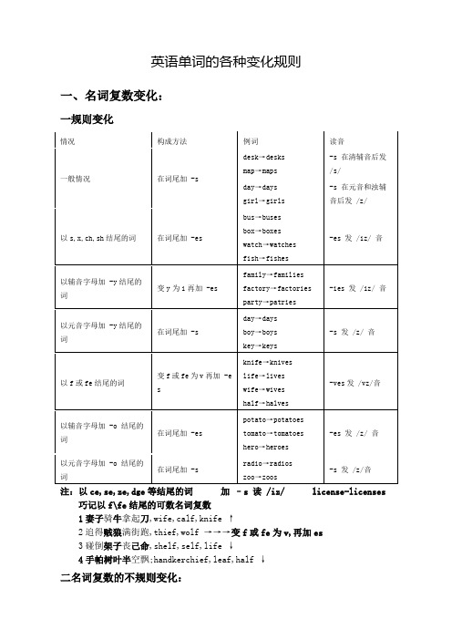 英语单词变化规则大汇总