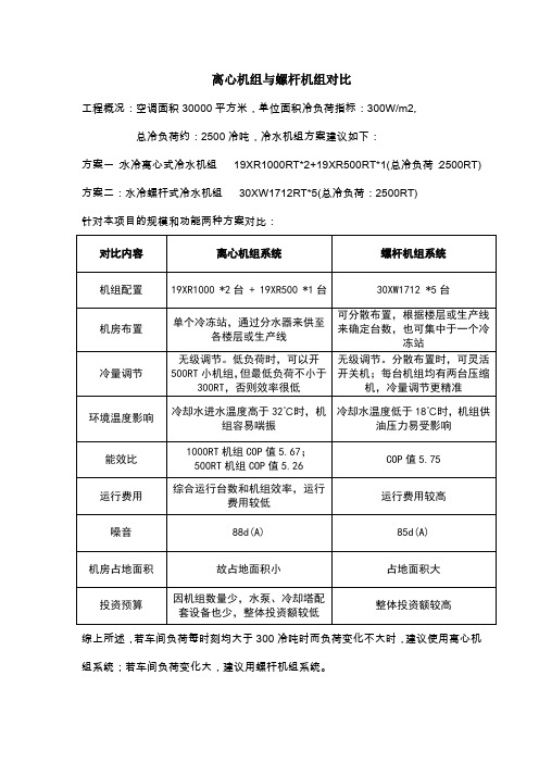 离心机与螺杆机方案比较