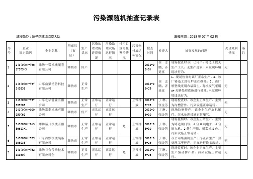 污染源随机抽查记录表