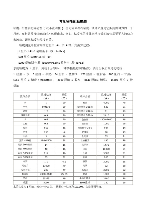 常见介质粘度表