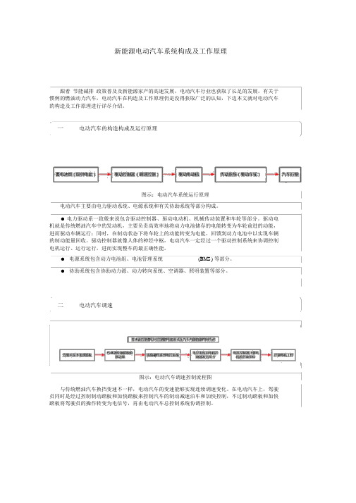 新能源电动汽车系统组成及工作原理