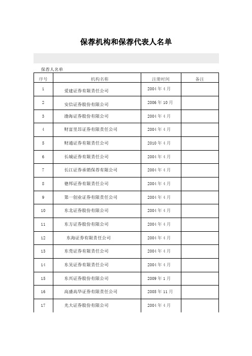 保荐机构和保荐代表人名单