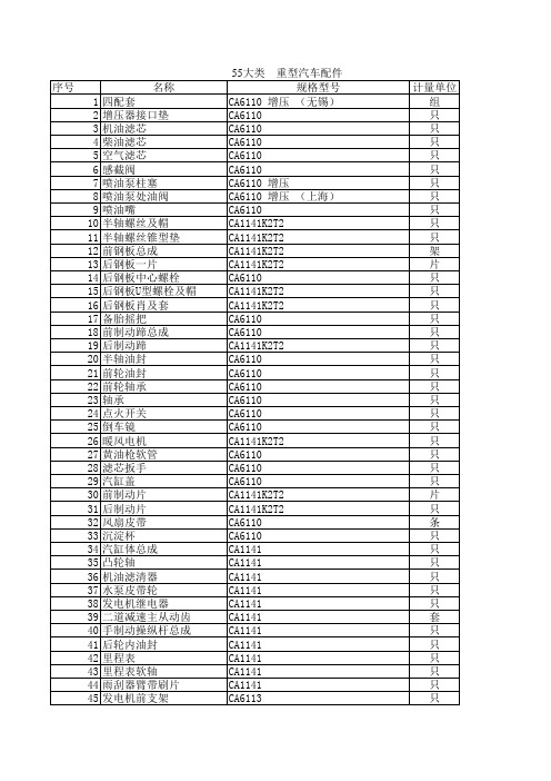 大类重型汽车配件