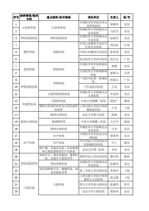 个国家临床研究中心名单