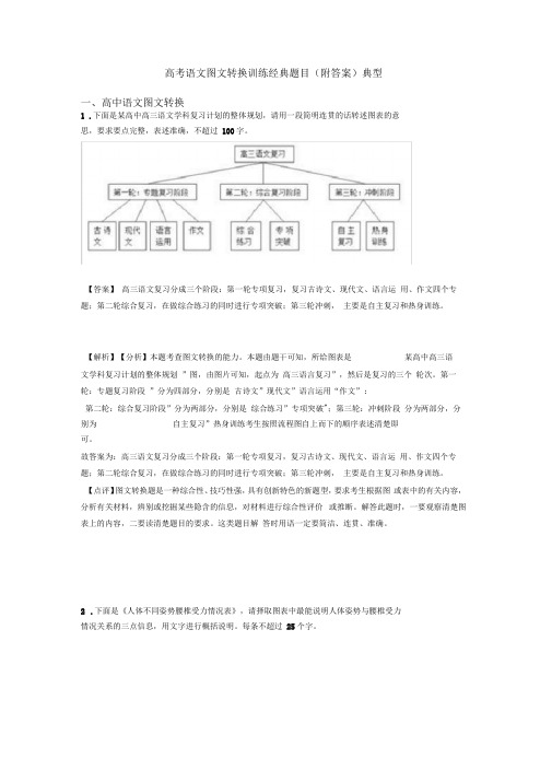 高考语文图文转换训练经典题目(附答案)典型