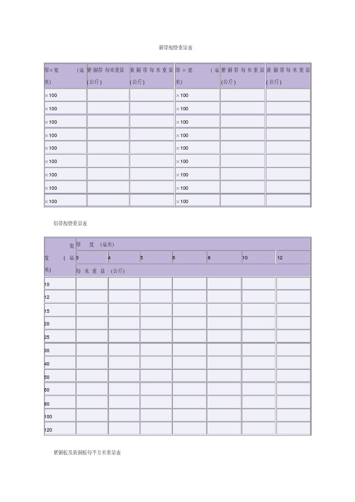 铜带、铝带、铜板、铝板等规格重量表[学习]