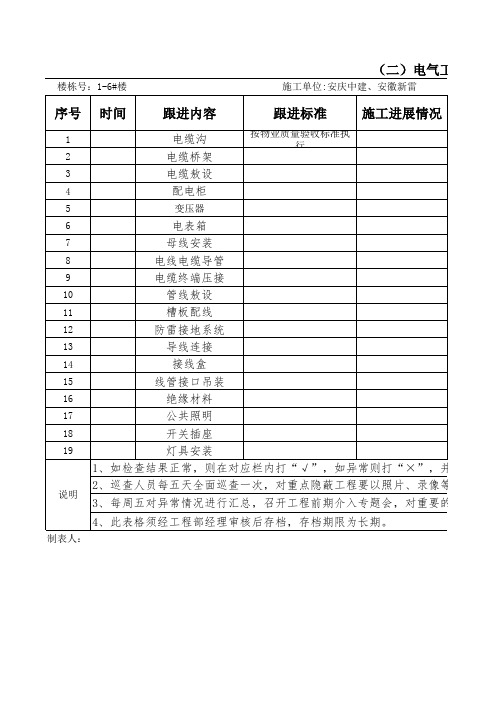 工程项目施工跟进表