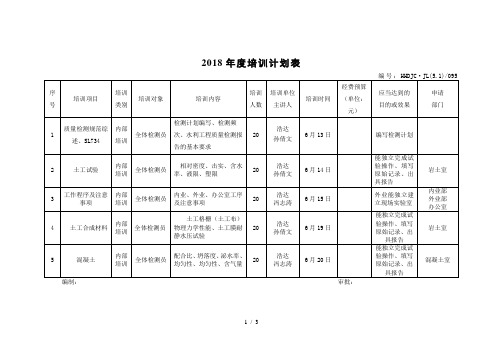 2018年培训计划表