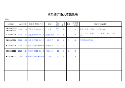 实验室废弃物入库记录表