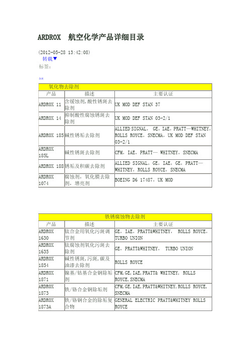 ARDROX 航空化学产品详细目录